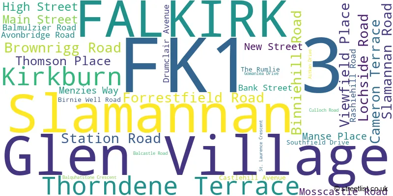A word cloud for the FK1 3 postcode